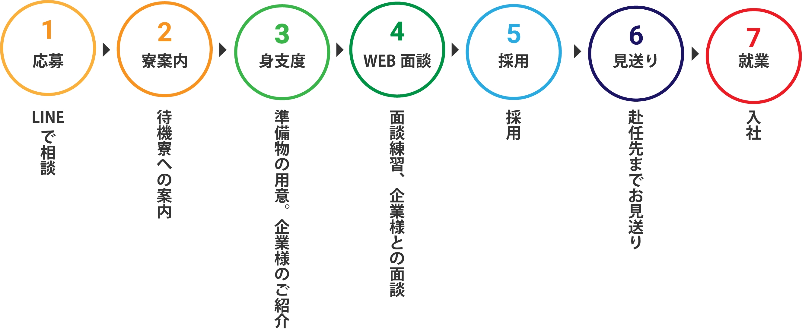 人材紹介の流れ