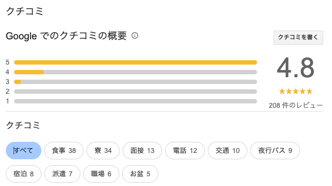 ノマドットは怪しい？利用者からの評判・口コミ